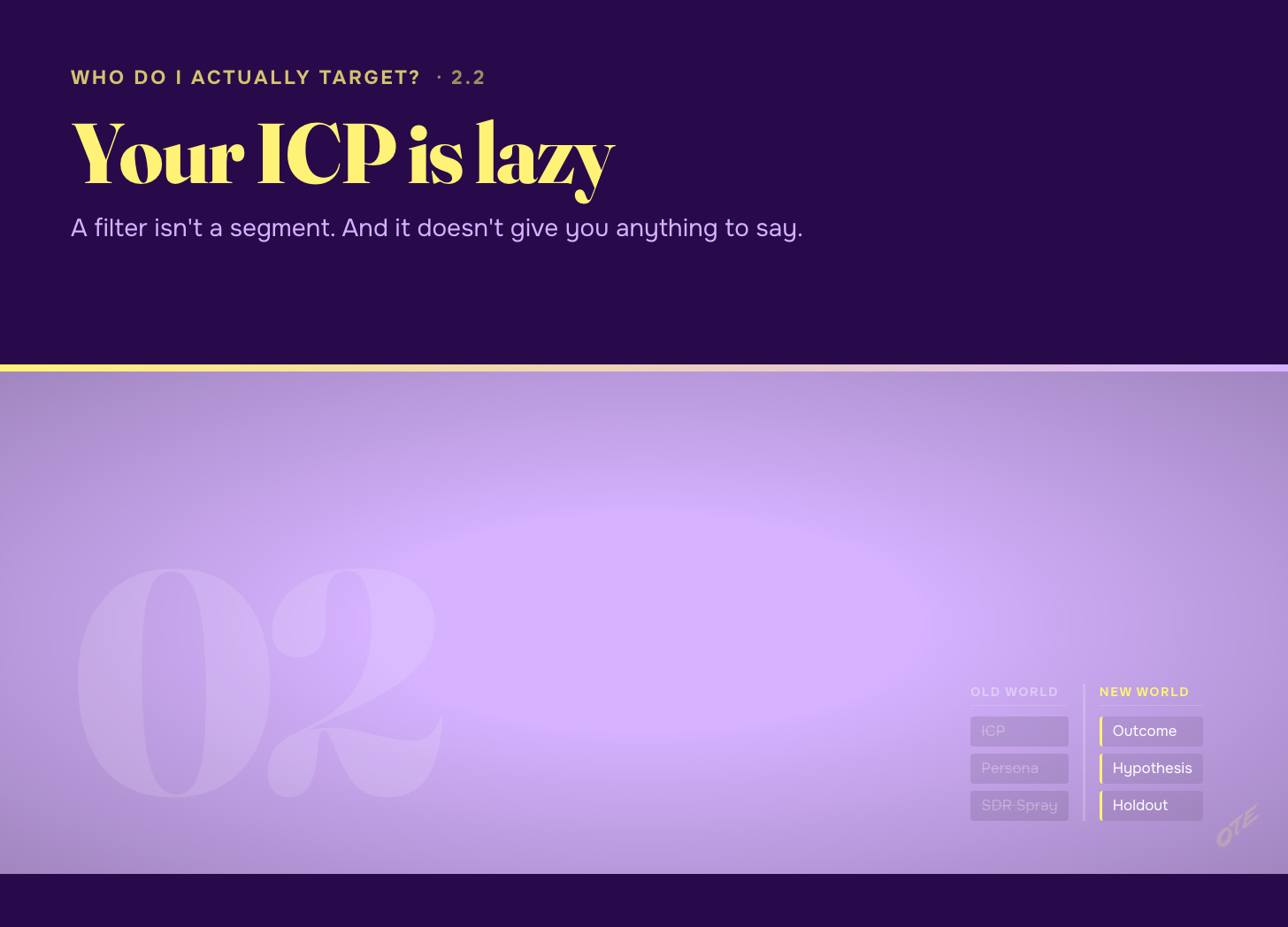 Your ICP is lazy. A filter isn't a segment. And it doesn't give you anything to say. Old world: ICP, Persona, SDR Spray. Jordan's world: Outcome, Hypothesis, Holdout.
