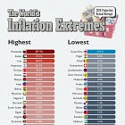 Ranked: The World’s Inflation Extremes in 2026
