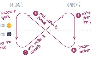 Week of 2024-05-06: The third option + Chrysalis