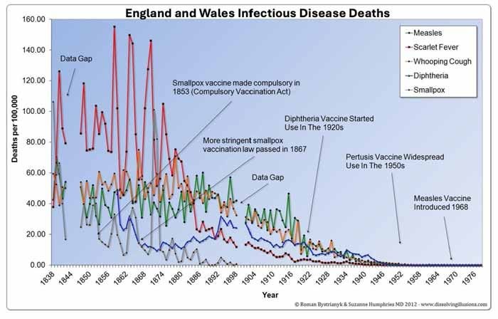 england and wales infectious disease deaths