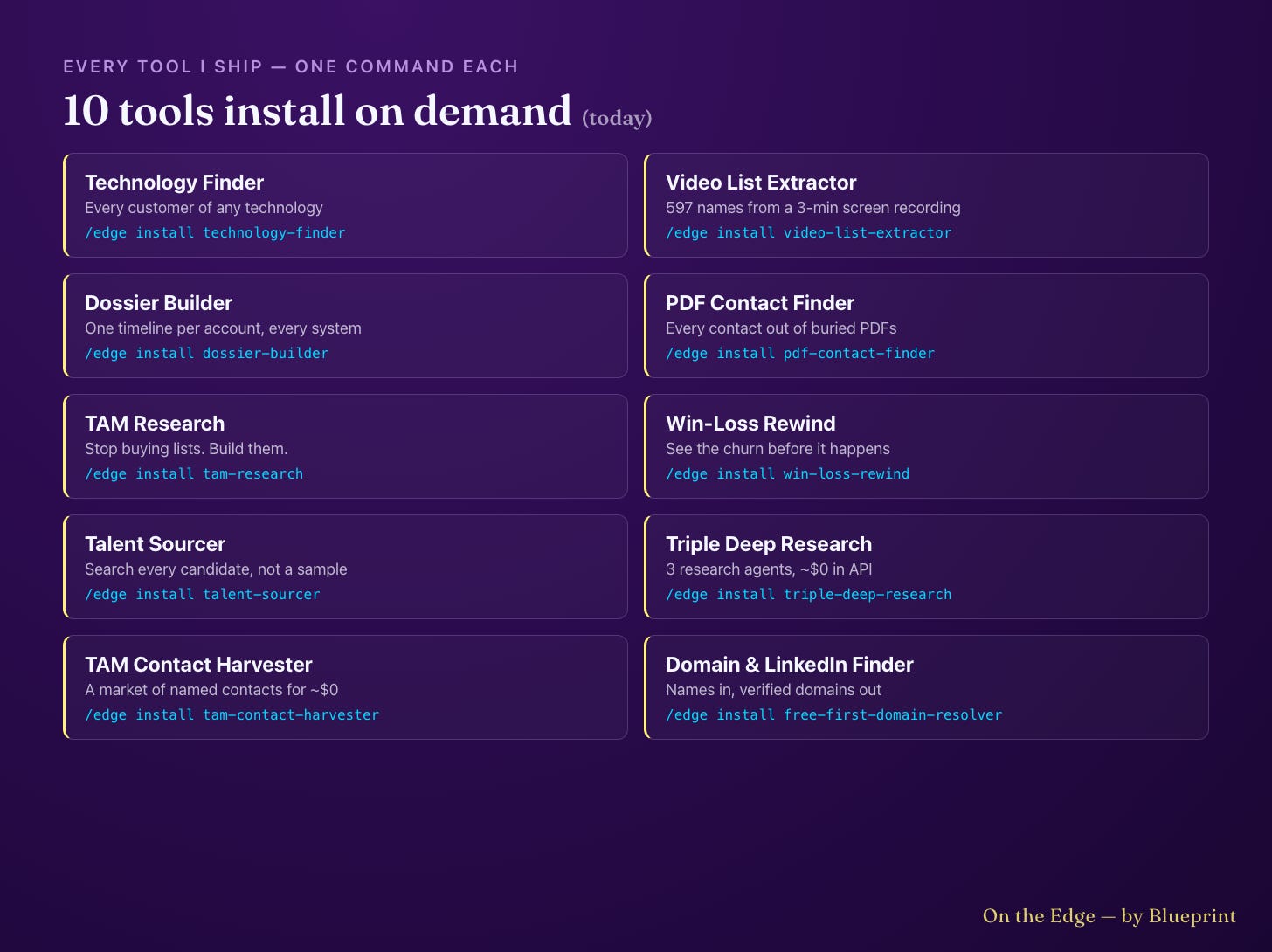 Ten installable Claude Code tools, one command each