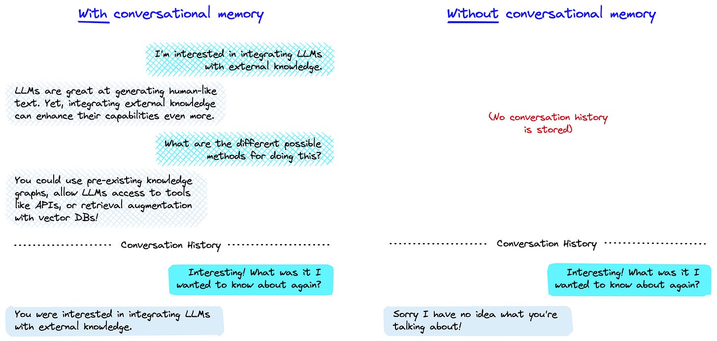 Pinecone’s description of using a conversatinal memory chain. [2]