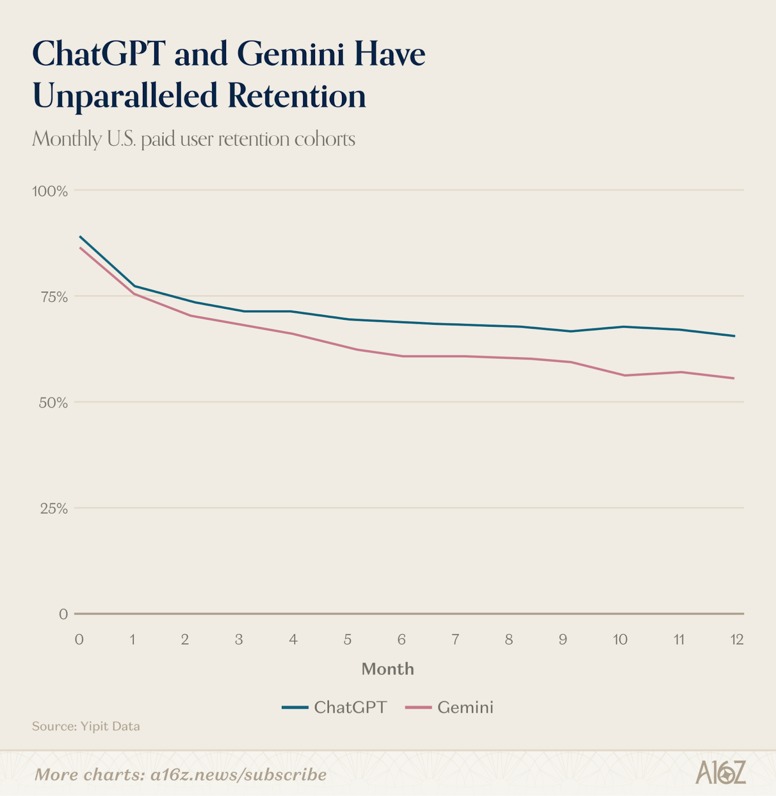Top 100 Gen AI Consumer Apps: March 2026 - by Olivia Moore