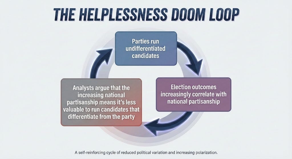 The Helplessness Doom Loop - by Liam Kerr - WelcomeStack