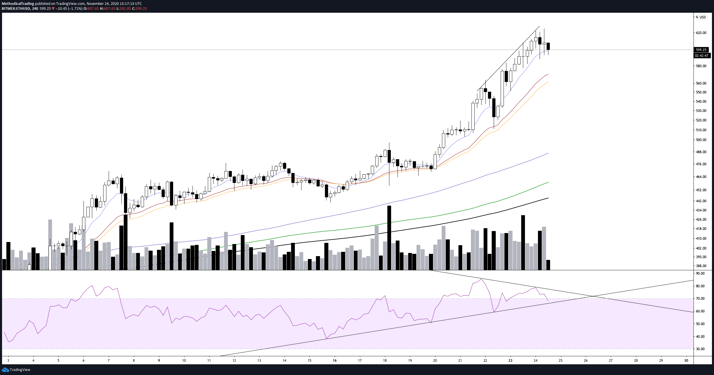 Methodical Trading - Volume 9 - 
