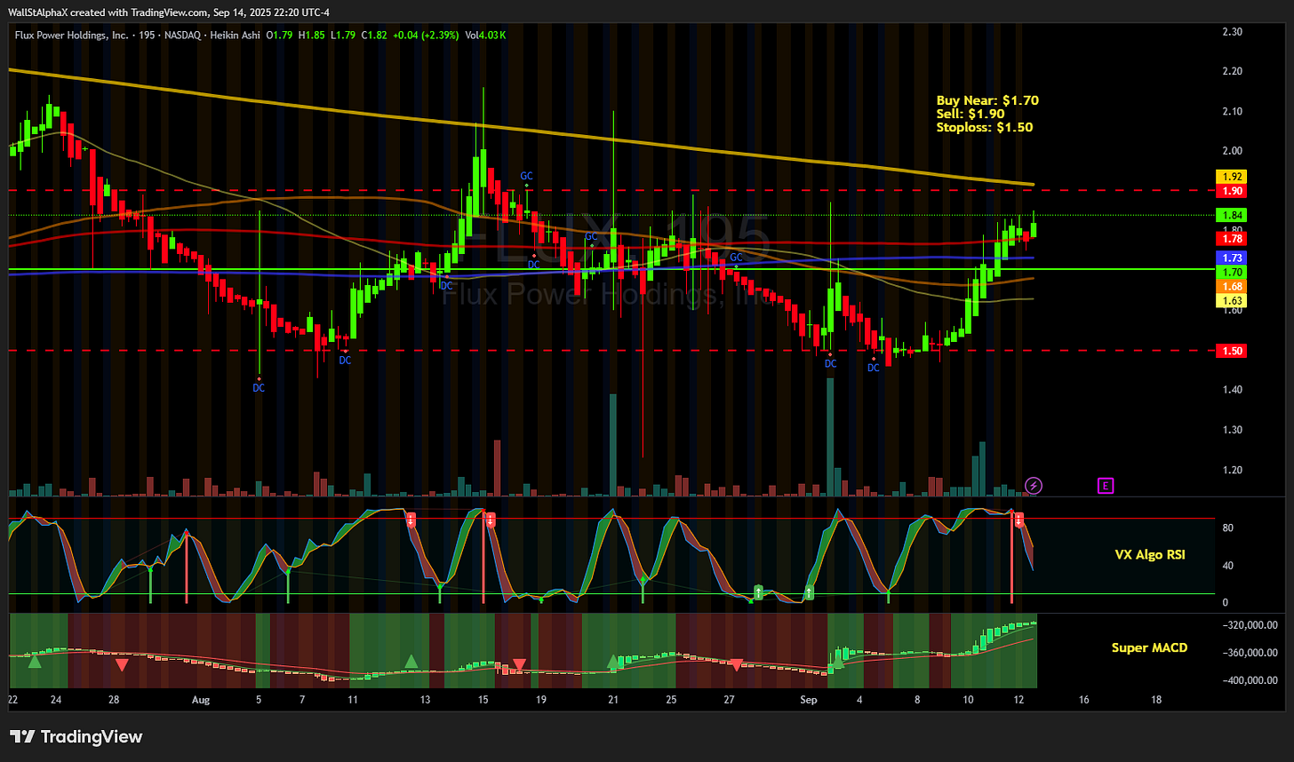 BATS:FLUX Chart Image by WallStAlphaX