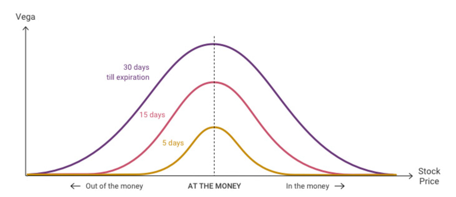 期權第四篇：Delta、Gamma、Theta 與Vega 的解讀- btyc