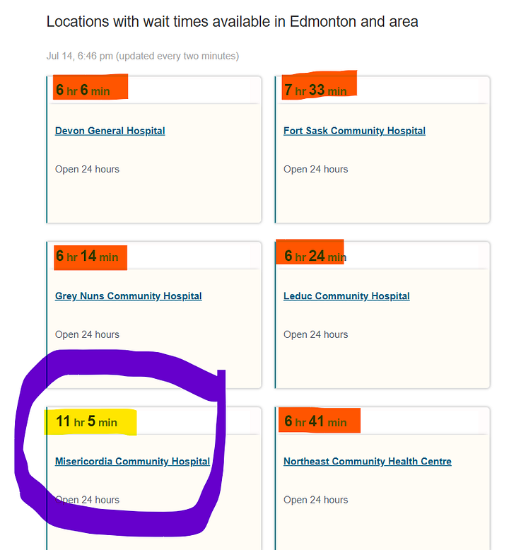 AHS ED Wait times (ESTIMATED) Central Zone, North Zone & Edmonton Zone