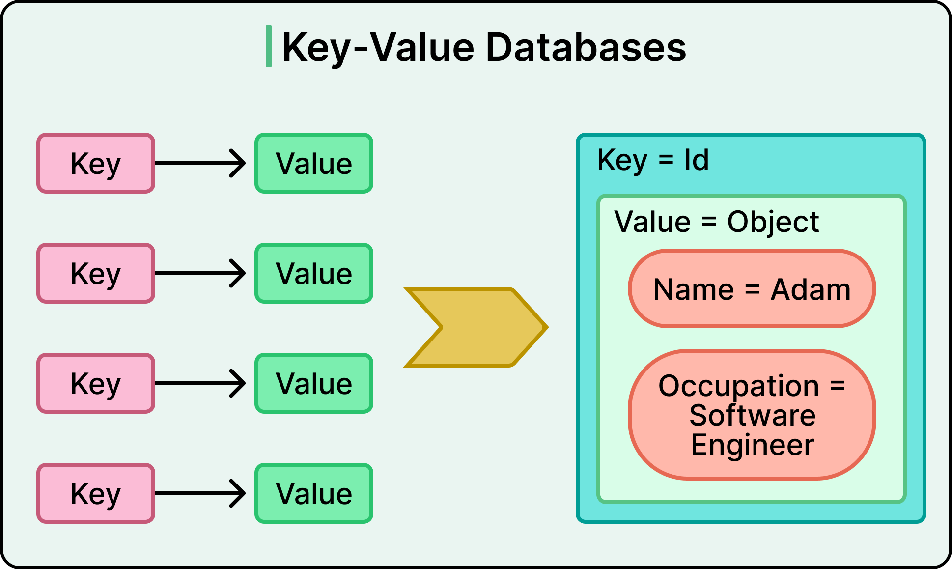 SQL vs NoSQL: Choosing the Right Database for An Application