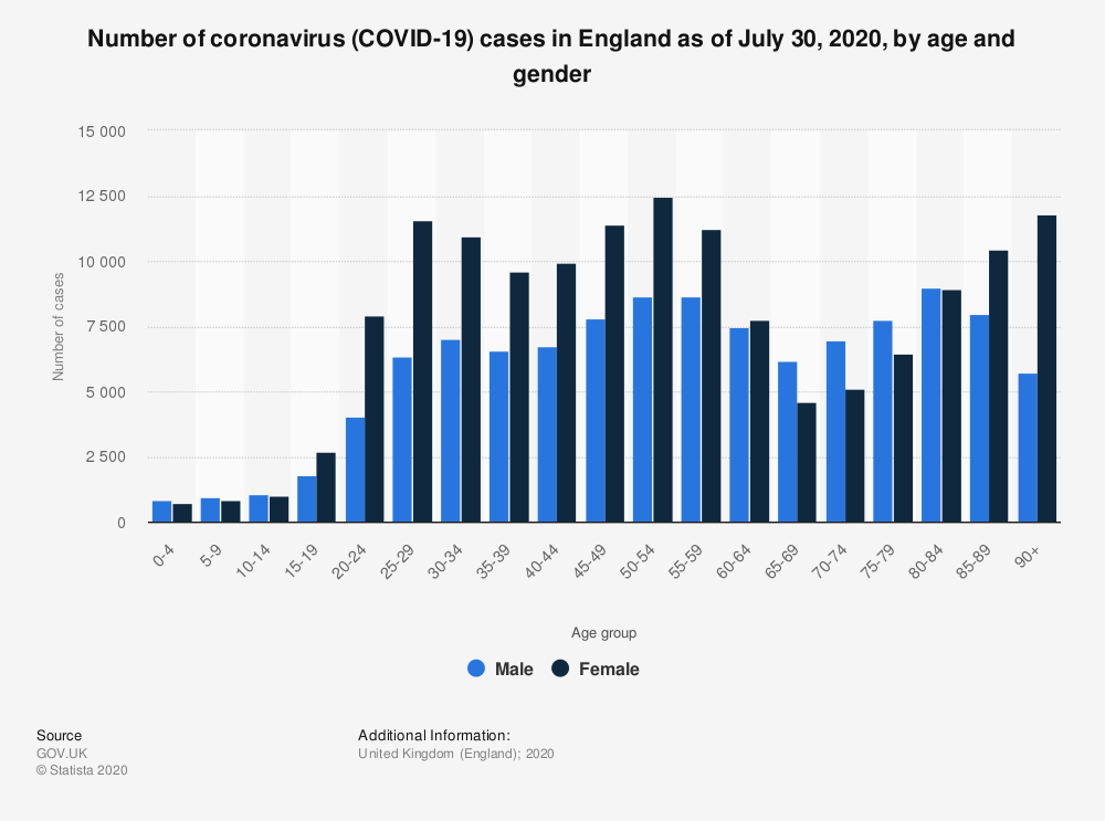 UK-Covid-19-England-cases-age-gender UK-Covid-19-England-cases-age-gender