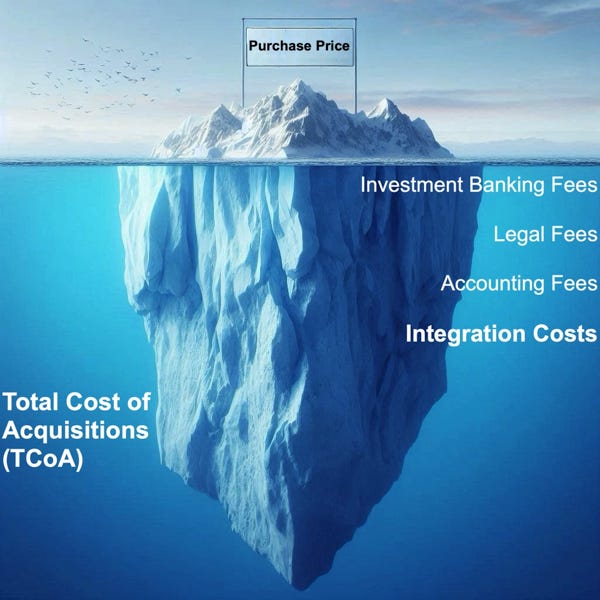 Revealing the Tangible Costs of M&A Integration: Unveiling the Hidden Costs