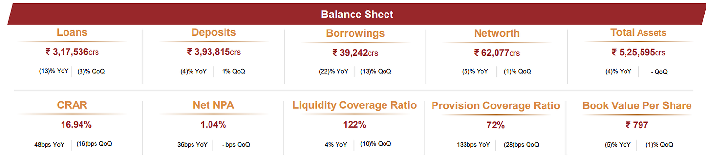 indusind bank q3 result