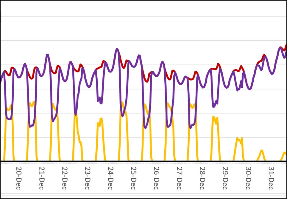 A graph with different colored lines

AI-generated content may be incorrect.