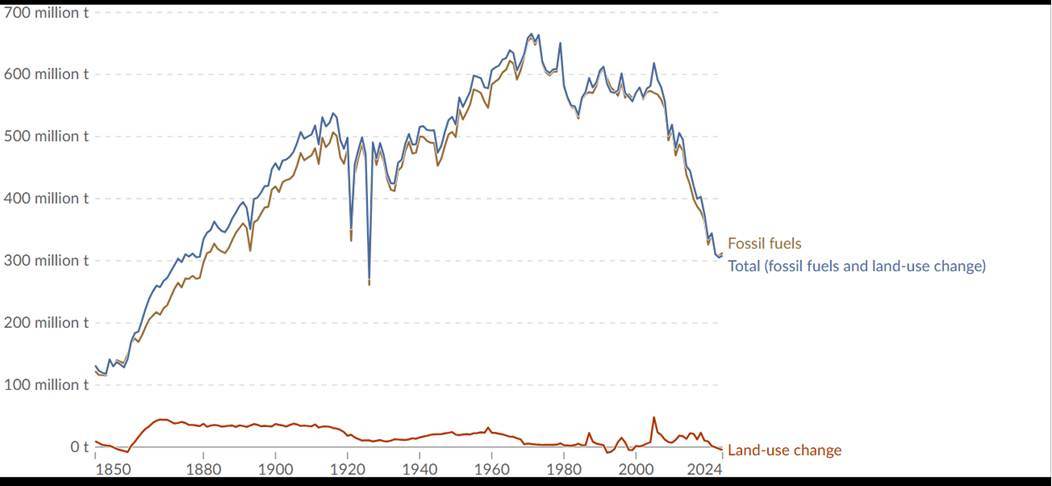 A graph showing the price of a stock market

AI-generated content may be incorrect.