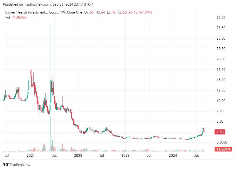 TradingView chart TradingView chart