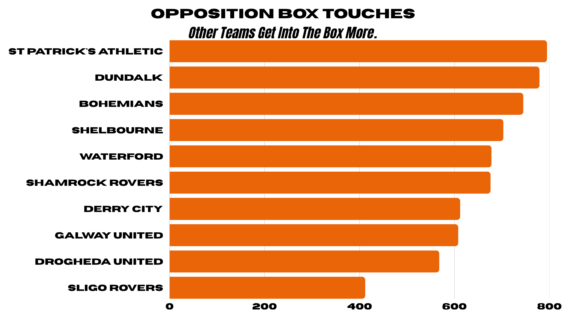Shamrock Rovers attacking output graphic