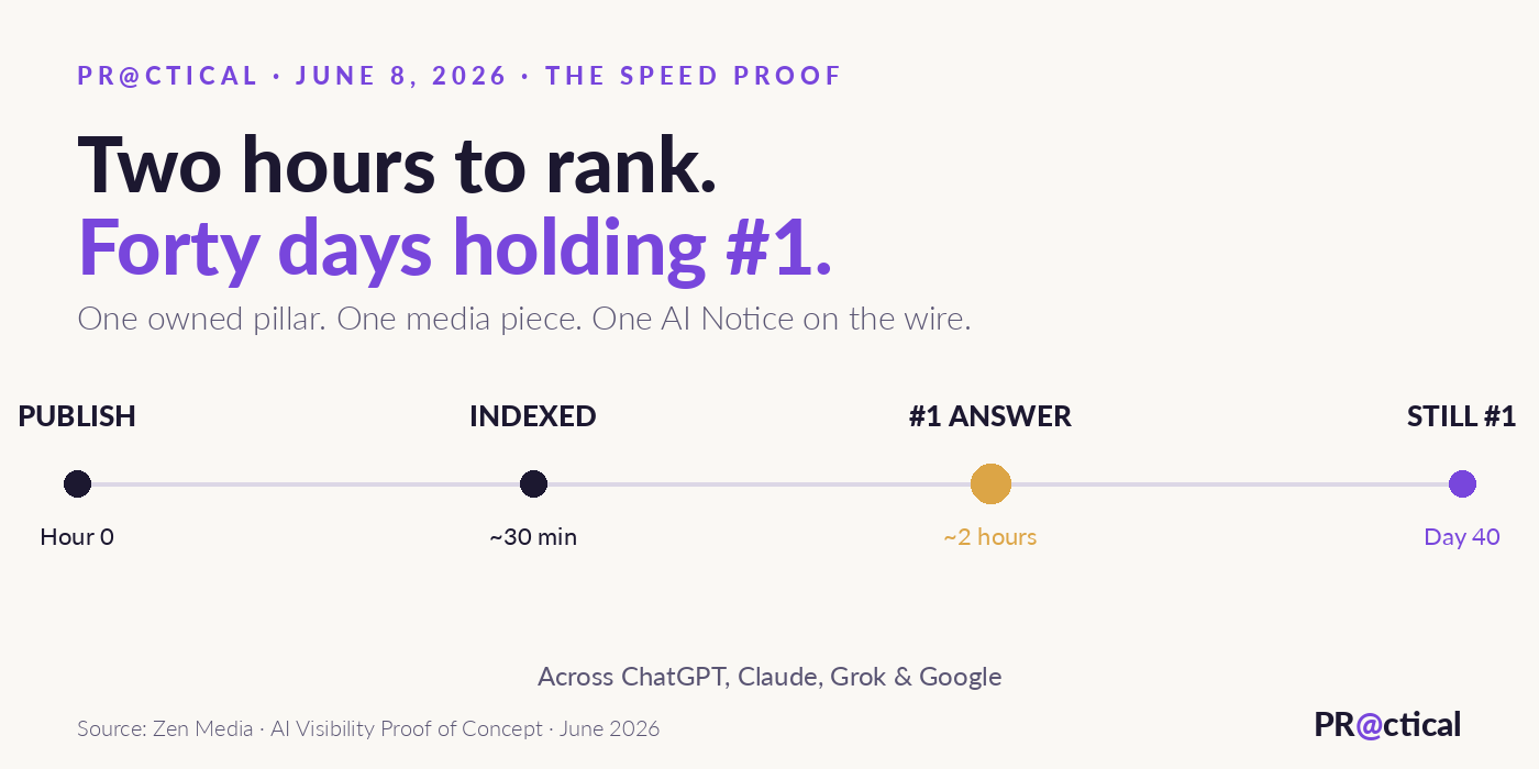 Illustration from Sarah Evans newsletter about Google measuring AI visibility