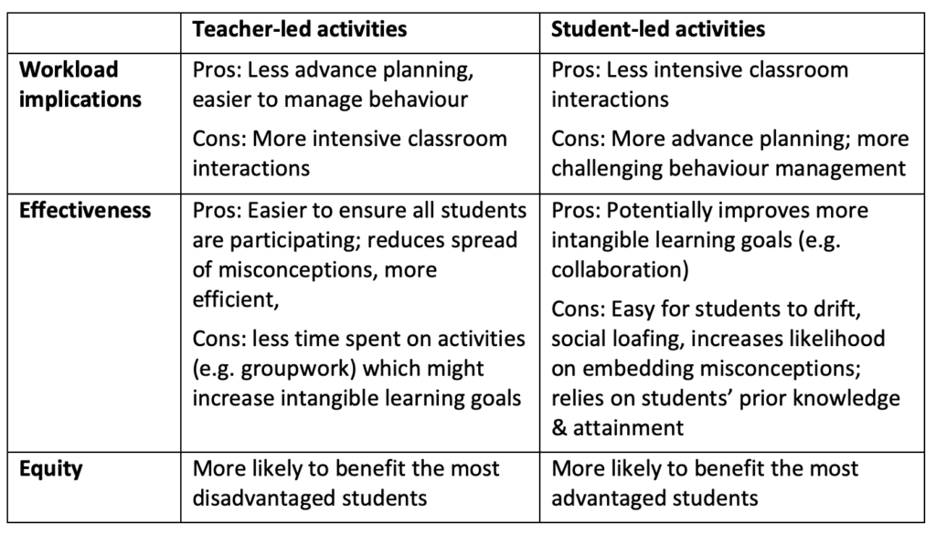 The myth of balance in the classroom