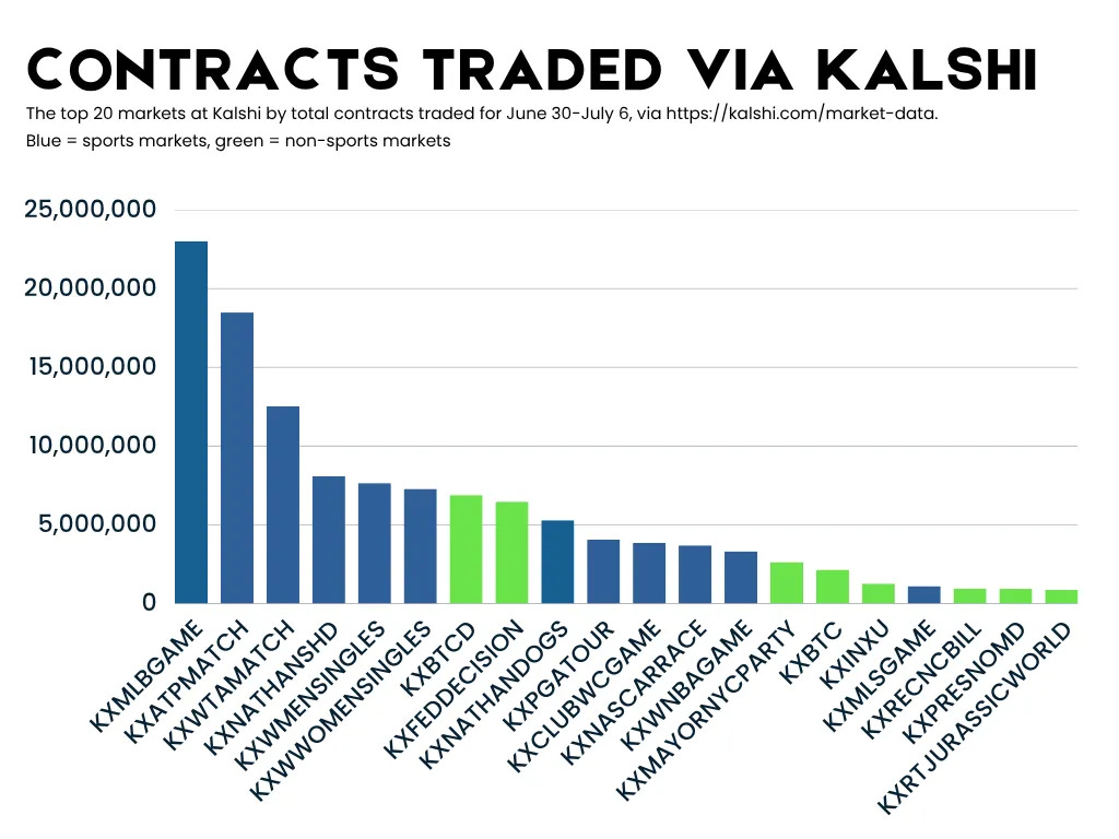 The Closing Bell: Webull Launches Kalshi Economic Prediction Markets