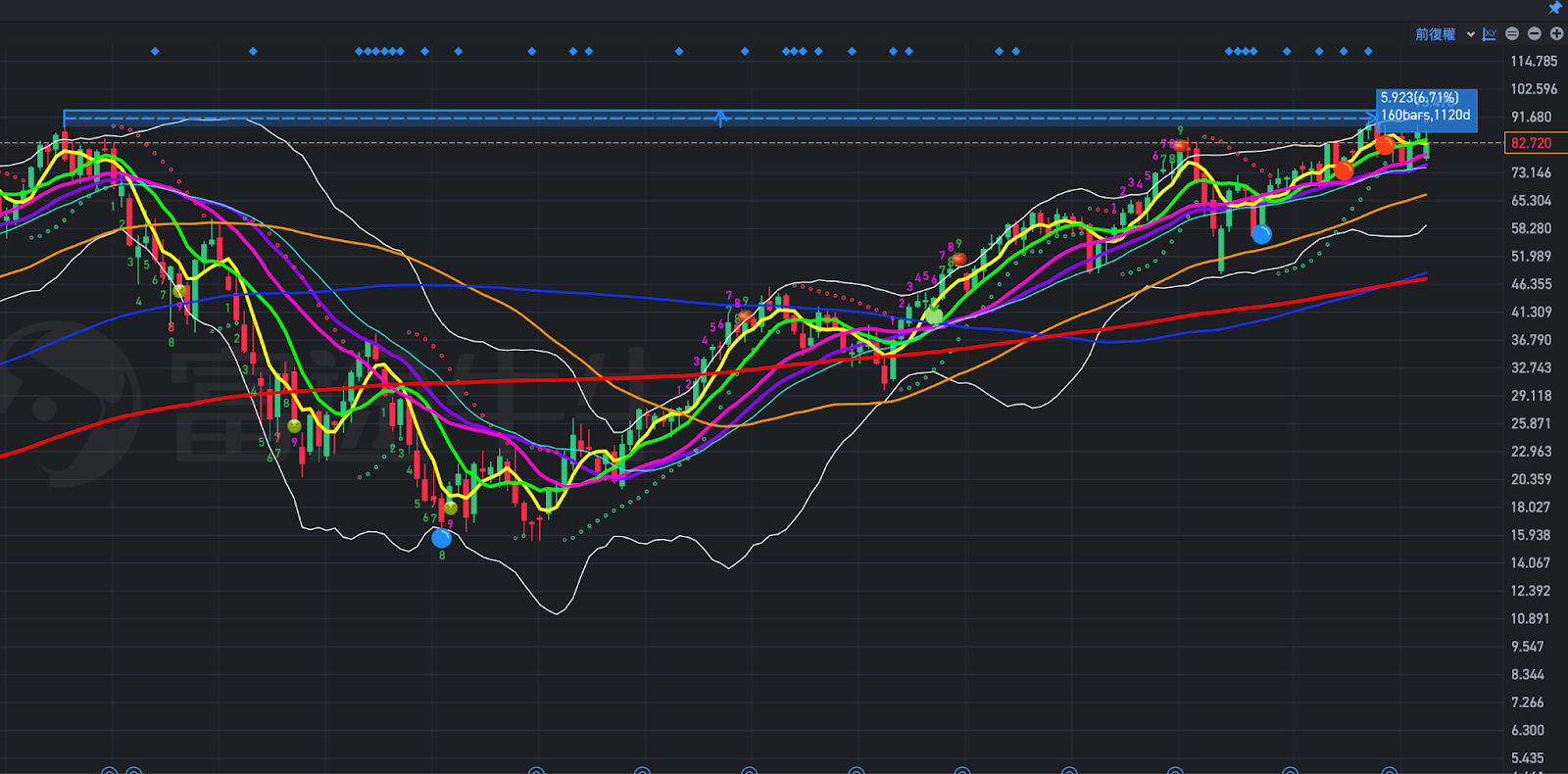 投資必修課：原型vs.兩倍或三倍槓桿投資，哪個更適合你？ - MimiVsJames的美股投資分享