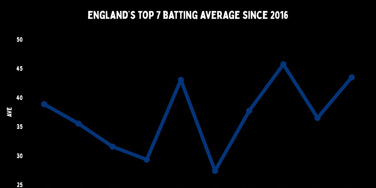 From Bazball to Blockball – by Jarrod Kimber