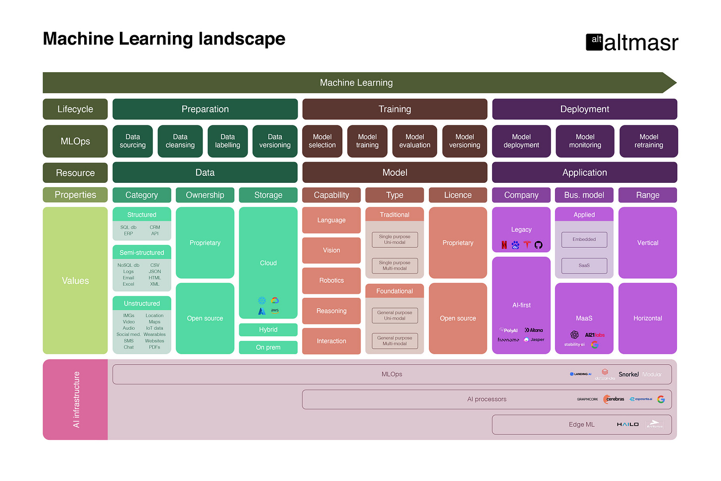 A map of the Machine Learning ecosystem with some examples of companies within it A map of the Machine Learning ecosystem with some examples of companies within it