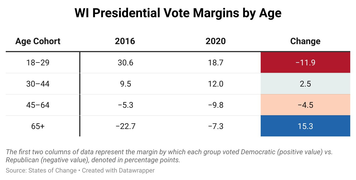 A graph of the presidential vote

Description automatically generated with medium confidence