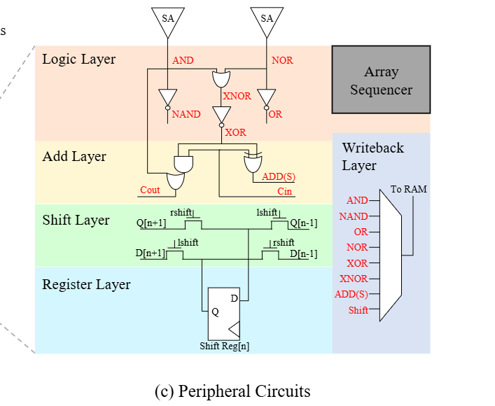 Incache Computing MagiCache: A Virtual In-Cache Computing Engine