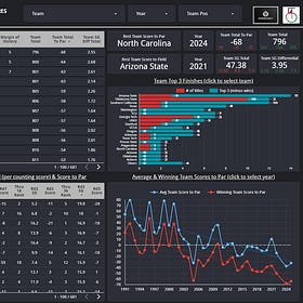 Public Data Dashboard: The Amer Ari