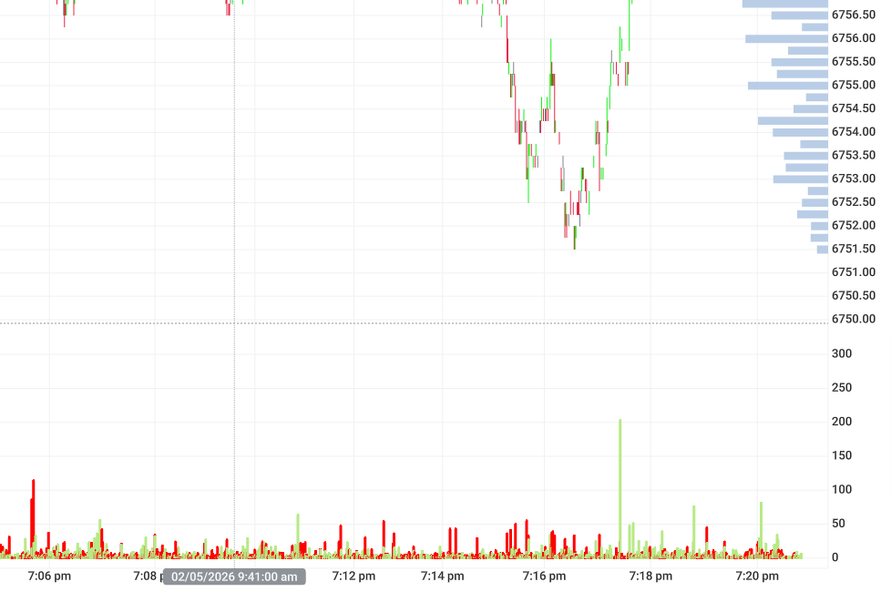You can see the instant reaction MAE and now a U turn 363/406