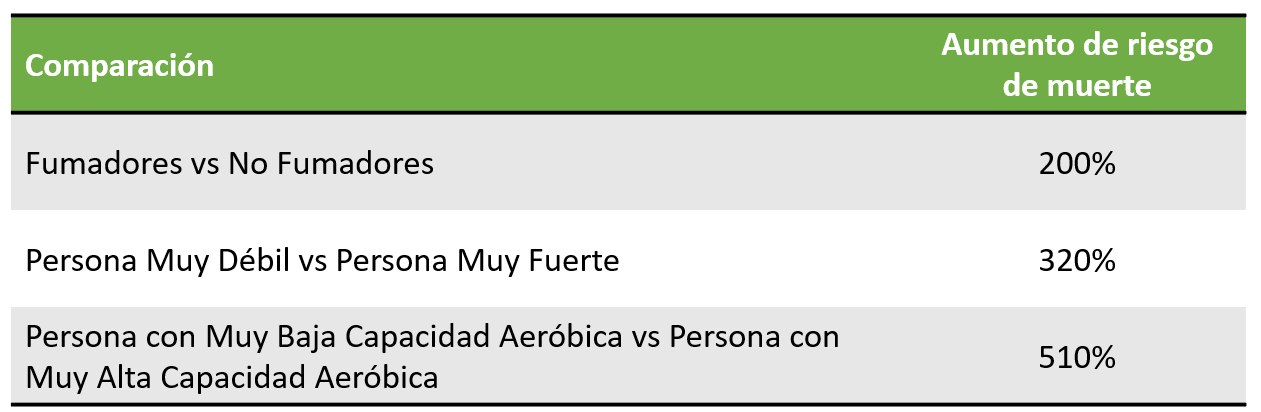 Comparación de riesgos de muerte