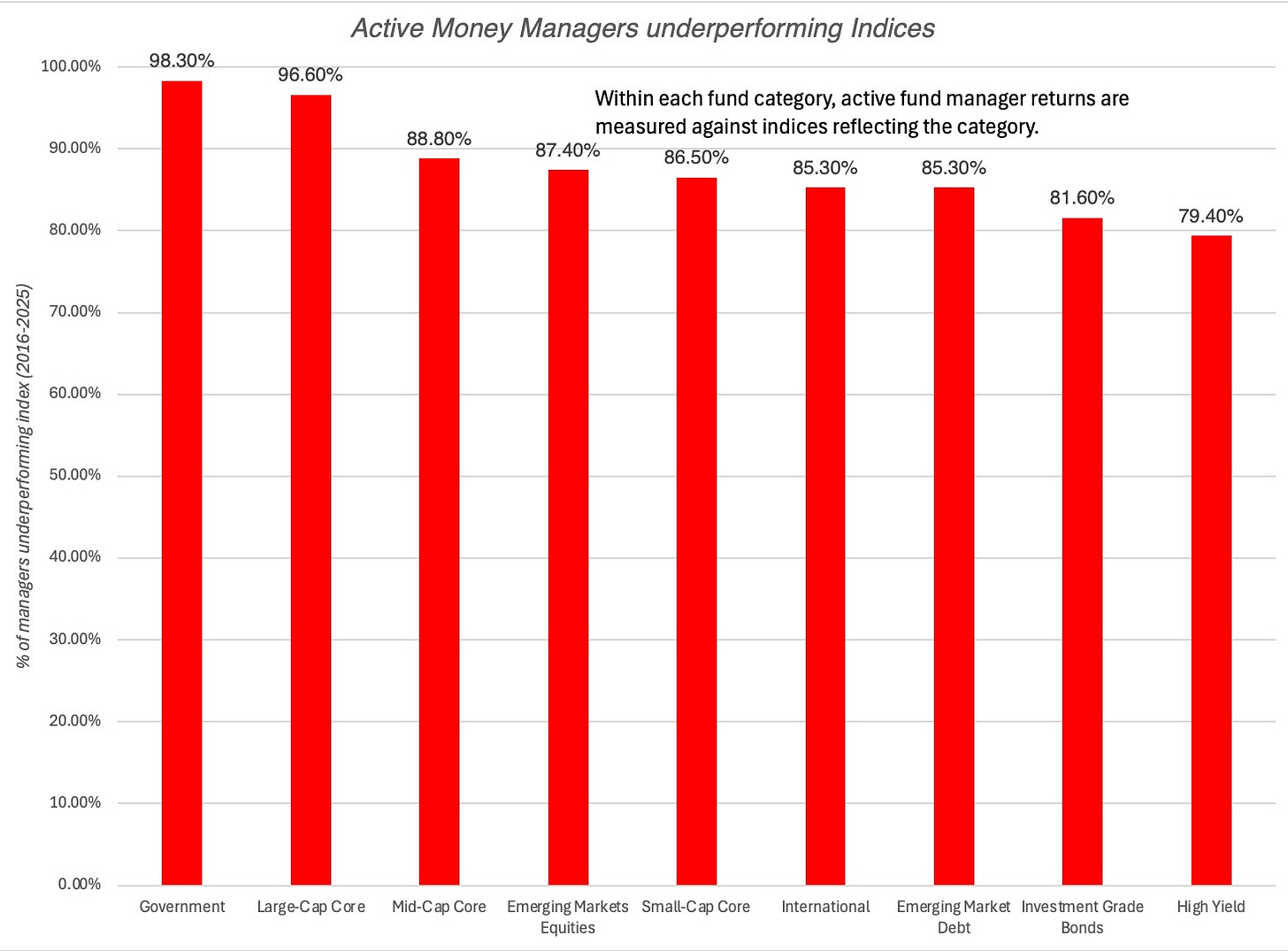 다모다란 - 투자의 북극성을 찾아서: 투자 철학을 찾아서!