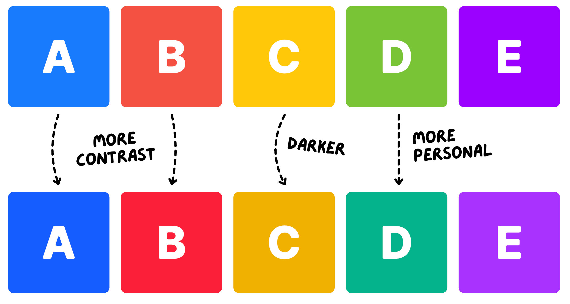 Introducing our new brand! 🎨 - by Luca Rossi - Refactoring