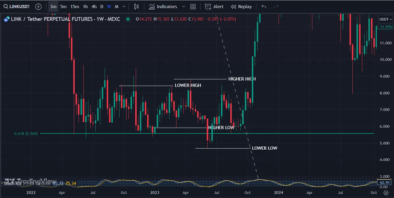 Market Maker Supply Shock on Chainlink Market Maker Supply Shock on Chainlink