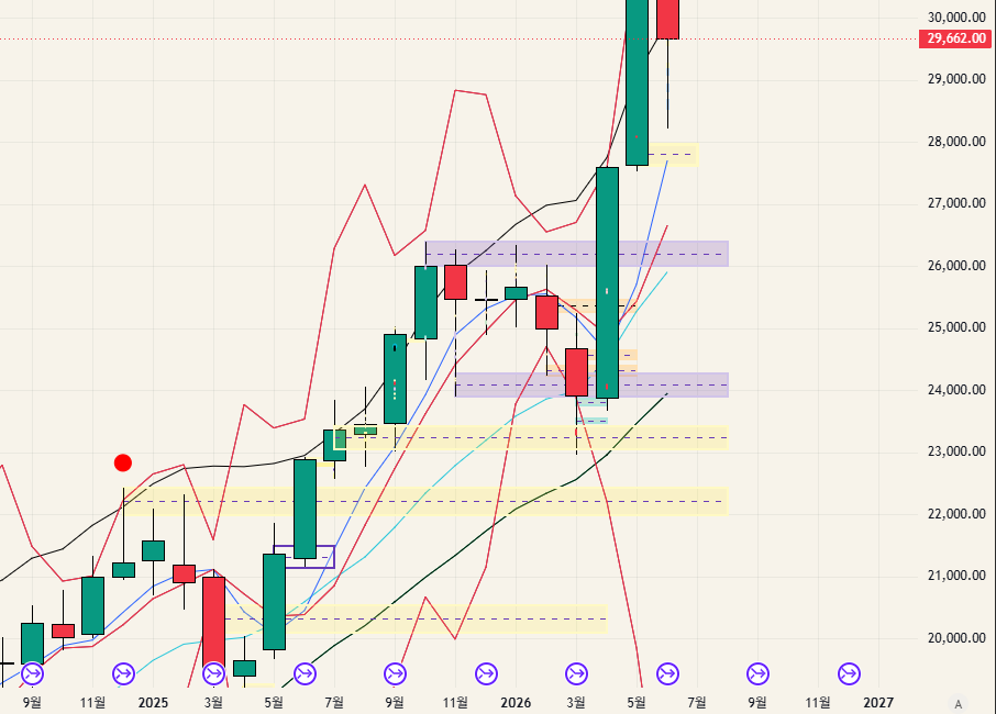 $NQ - 26.06.15