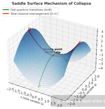 A screenshot of a graph

AI-generated content may be incorrect.