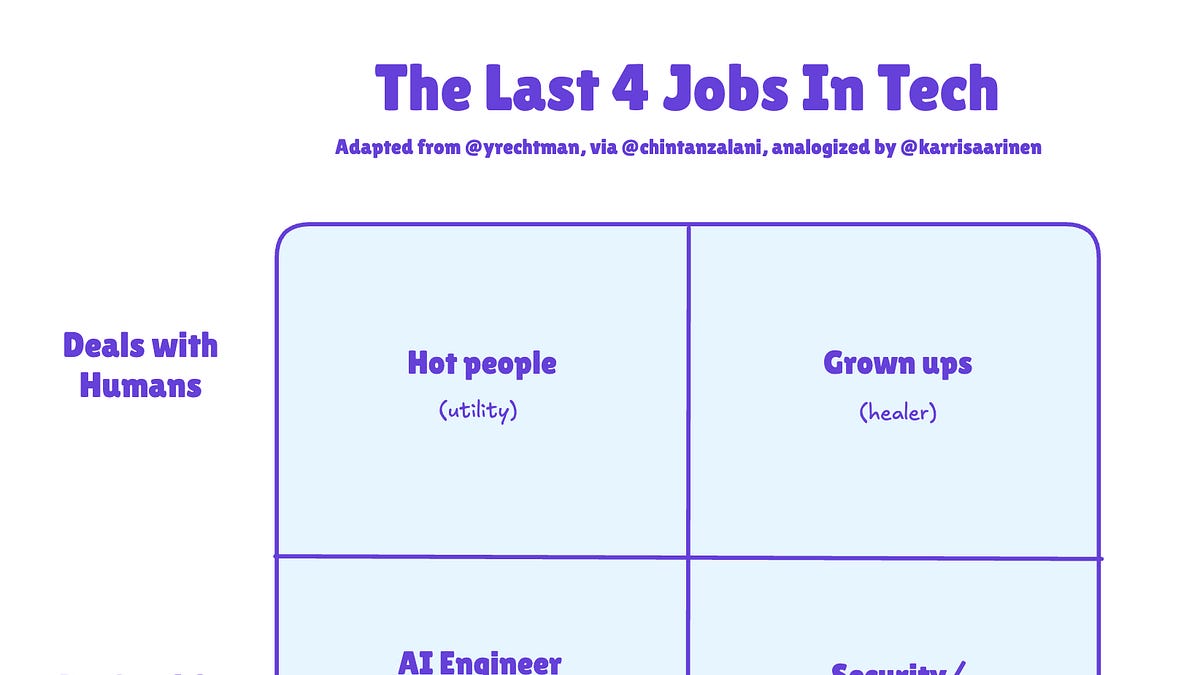 Meta Tiny Team diagram with AI agents in background