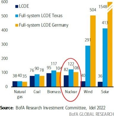chart, bar chart