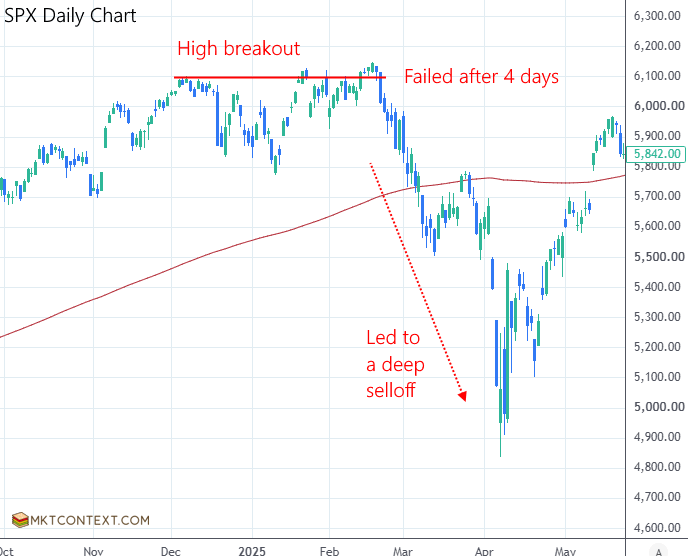 Feb 2025 failed breakout Feb 2025 failed breakout