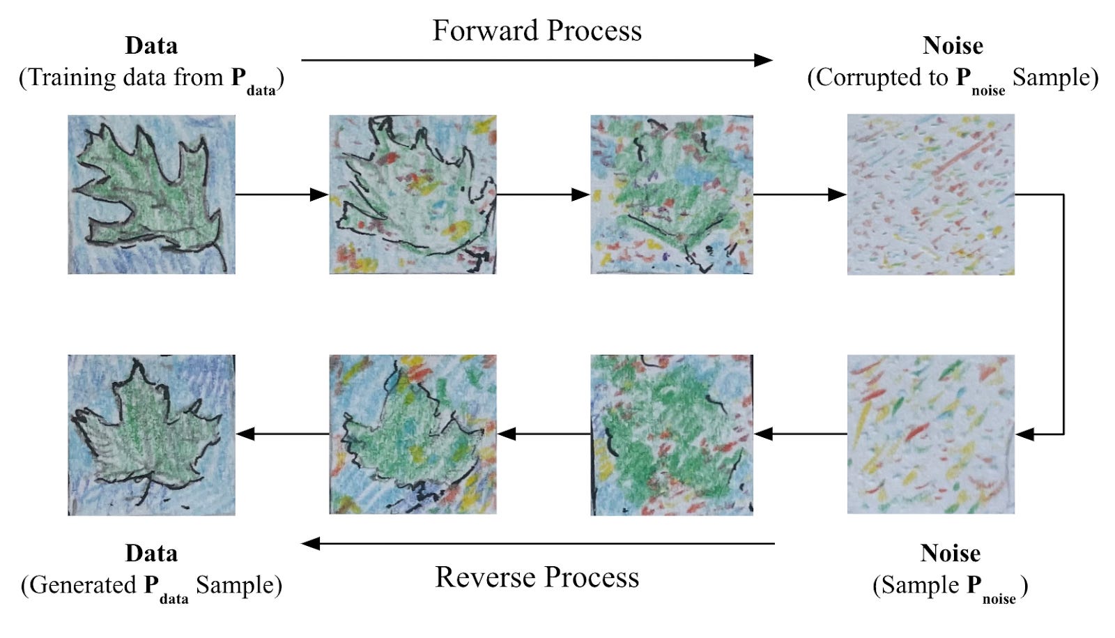 Thermodynamic AI: intelligence from nature