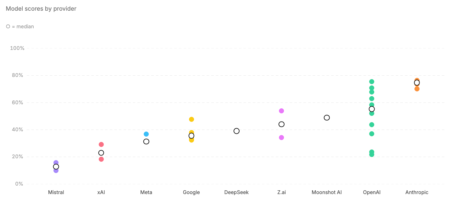 We Tested 32 AI Models for Child Safety and the Results are Concerning