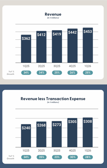Quarterly Revenue Growth