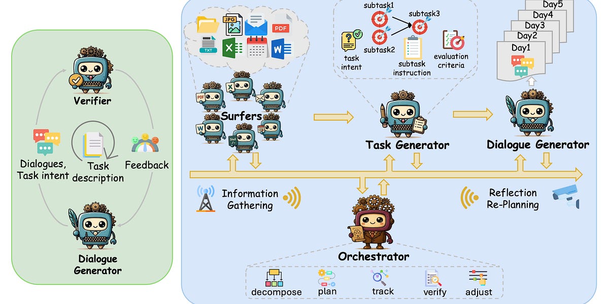 🤖 AI Agents Weekly: DINOv3, Claude Sonnet-1M, GLM-4.5V, Benchmarking AI Agent Memory, Deep Agents, Claude Code Output Styles