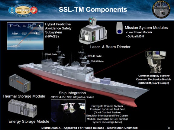 The Navy Brought a ‘One-of-a-Kind’ Laser Weapon Back From the Dead