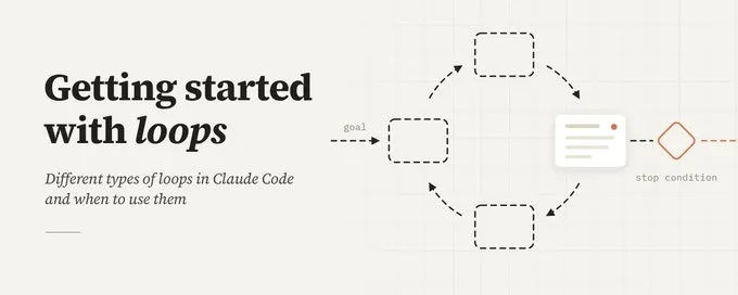 Cover graphic from the Claude Code guide titled "Getting started with loops: different types of loops in Claude Code and when to use them," showing a circular diagram of dashed boxes where a goal enters the loop, the agent cycles through repeated steps, and a stop condition decides when the loop ends. Cover graphic from the Claude Code guide titled "Getting started with loops: different types of loops in Claude Code and when to use them," showing a circular diagram of dashed boxes where a goal enters the loop, the agent cycles through repeated steps, and a stop condition decides when the loop ends.