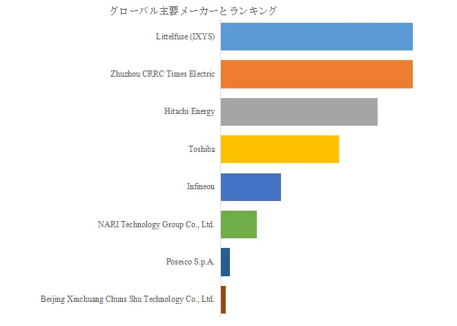 プレスパックIGBT