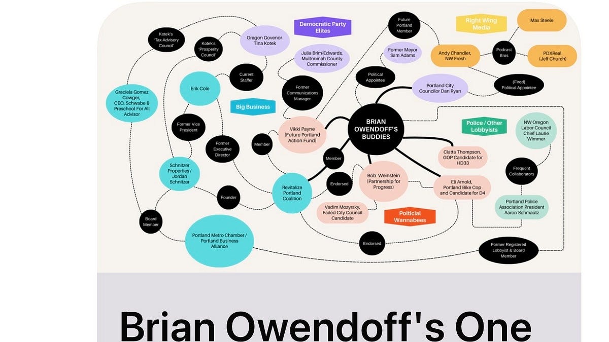 Statement Regarding Portland Mercury Article and Unlawful Use of Private Communications: Possible Peacock/DSA collusion to impact vote for Portland City Council President and Silence Critic