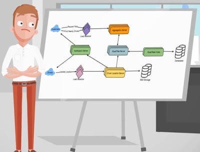 how to prepare for System design how to prepare for System design