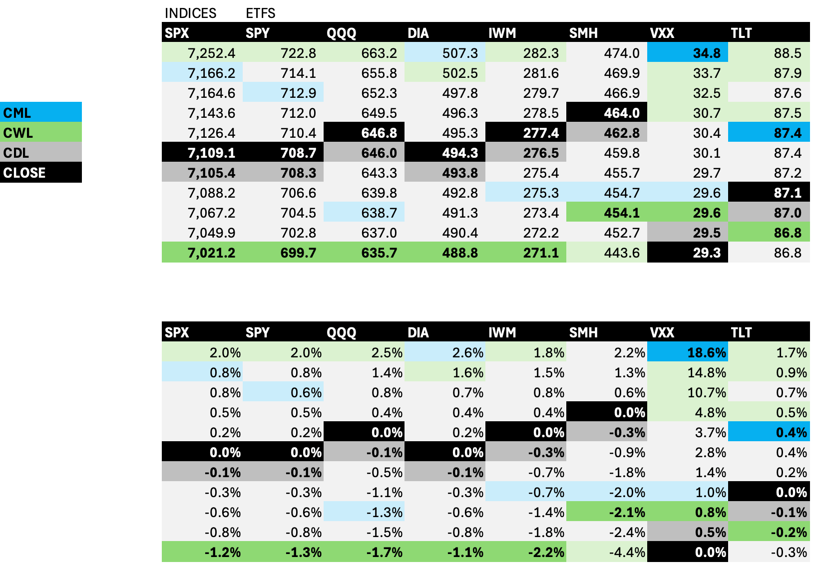 Stock Rotation Compass Ess Consolidation in Play - SmartReversals’ Trading Compass