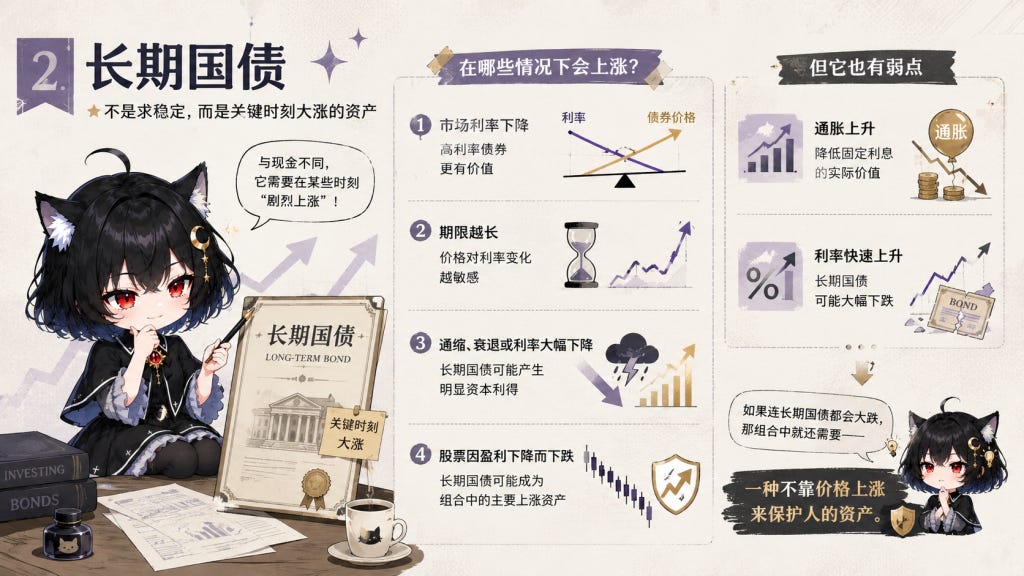 懒人投资的终极答案:哈里·布朗的永久投资组合 懒人投资的终极答案:哈里·布朗的永久投资组合